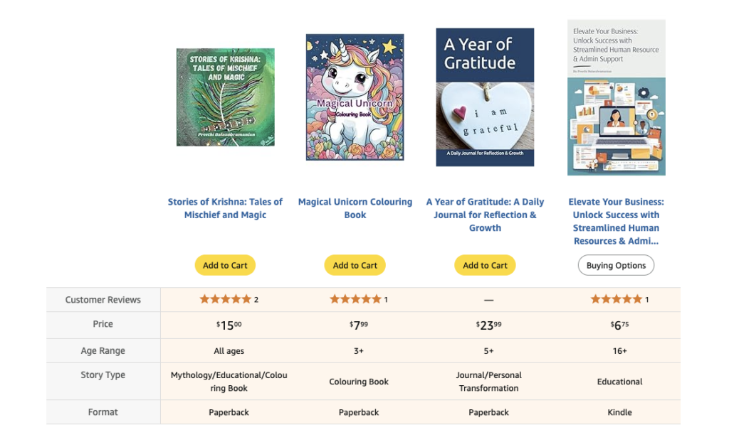 Children Books, Admin Books and Journals